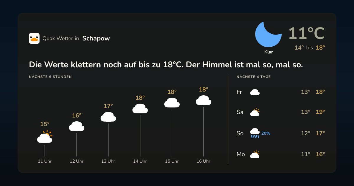 Quak Wetter-Widget Schapow