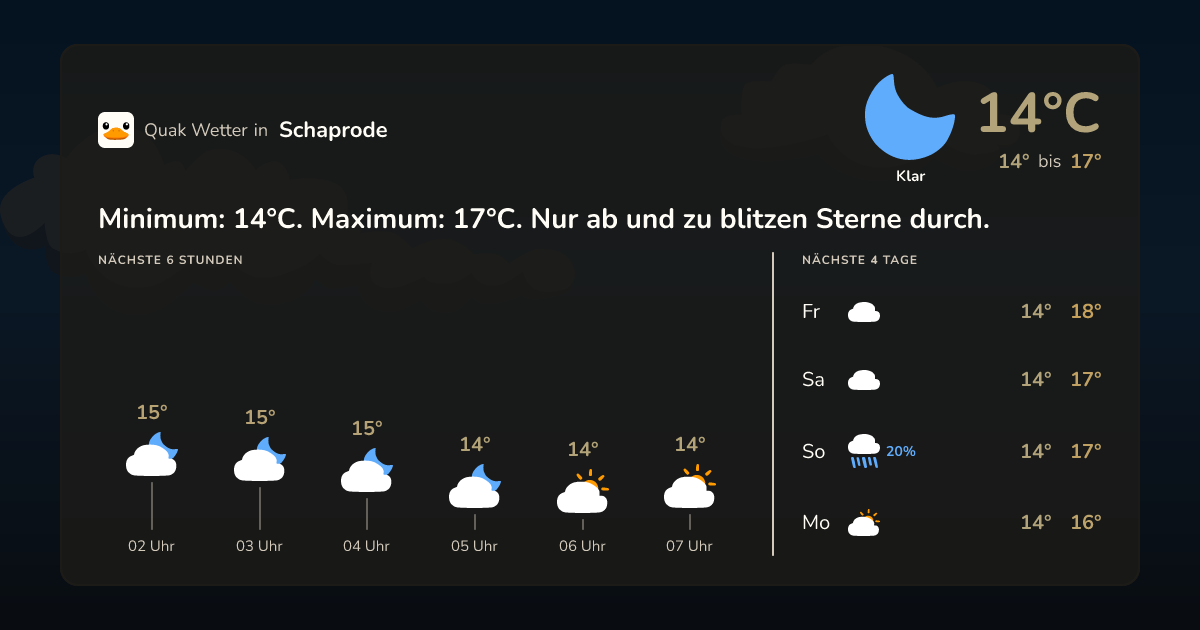Quak Wetter-Widget Schaprode