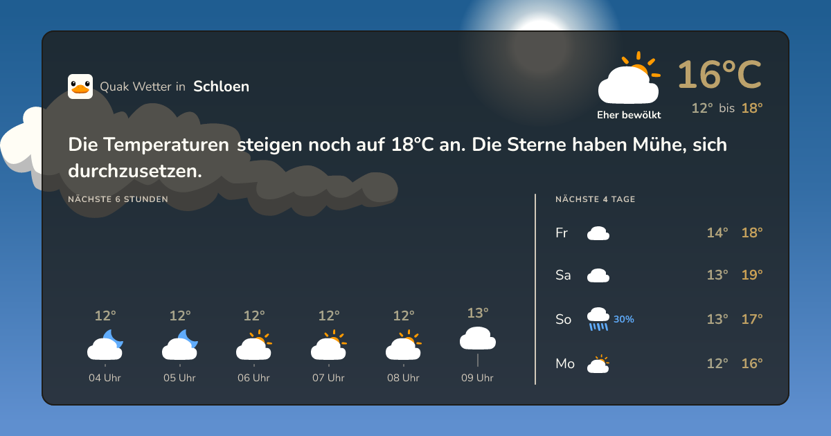 Quak Wetter-Widget Schloen