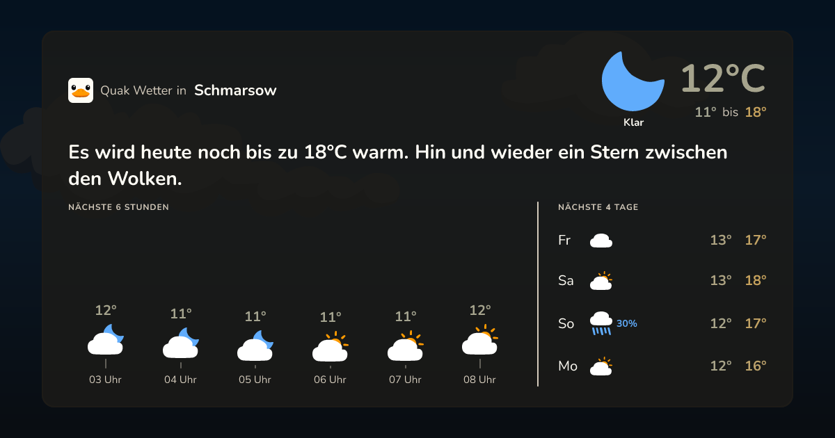 Quak Wetter-Widget Schmarsow