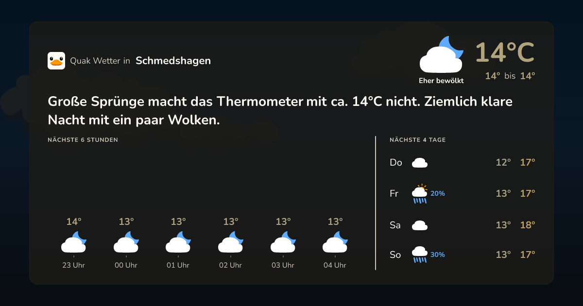 Wettervorschau Schmedshagen – 7-Tage Vorhersage