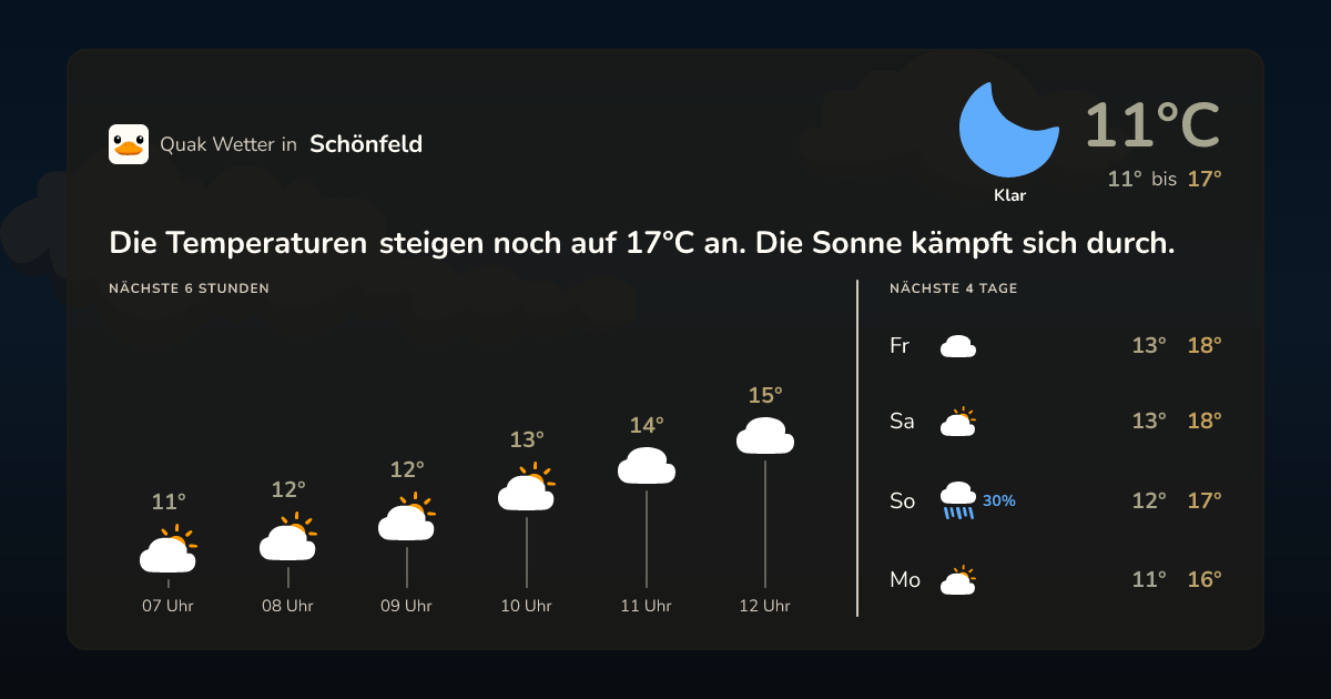 Quak Wetter-Widget Schönfeld