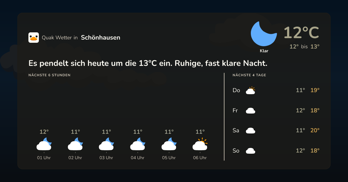 Wettervorschau Schönhausen – 7-Tage Vorhersage