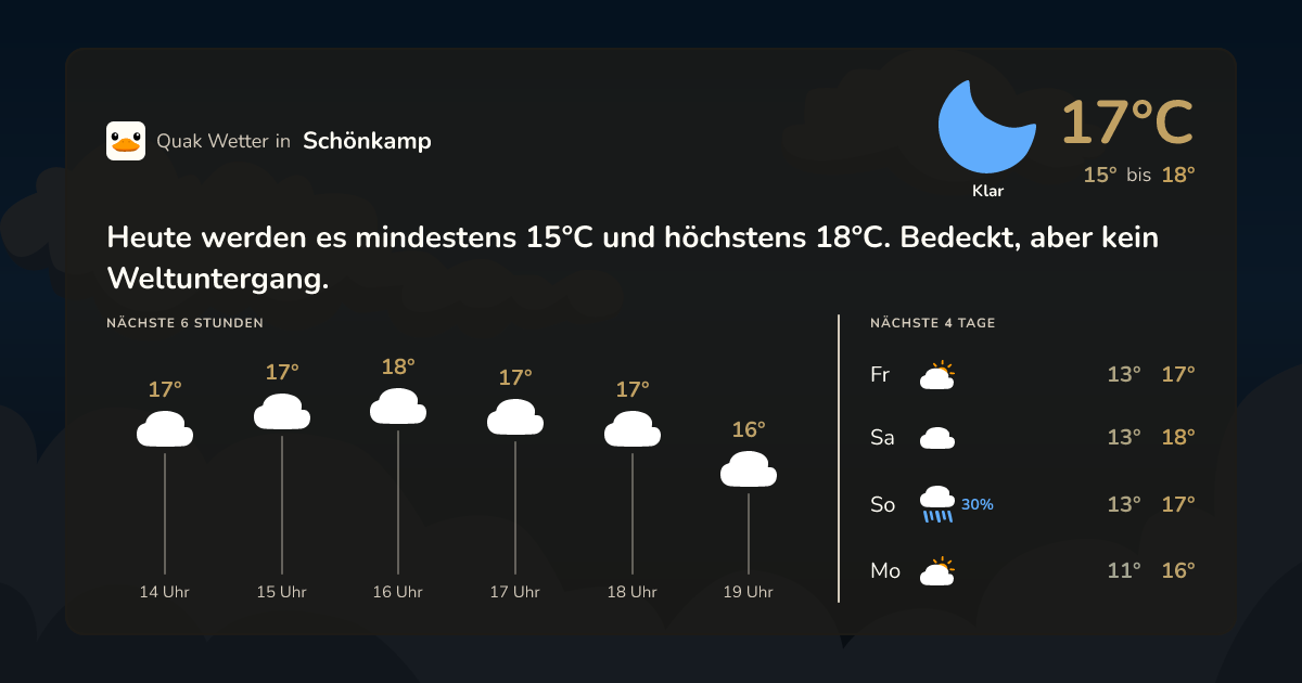 Wettervorschau Schönkamp – 7-Tage Vorhersage