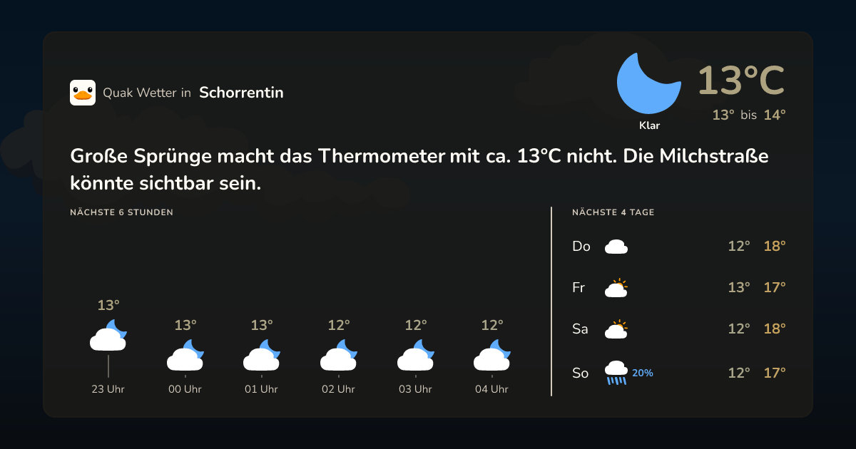 Quak Wetter-Widget Schorrentin