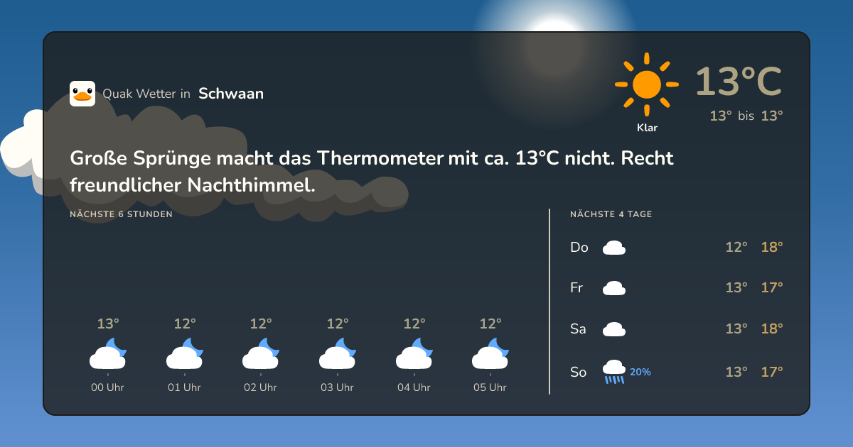 Wettervorschau Schwaan – 7-Tage Vorhersage