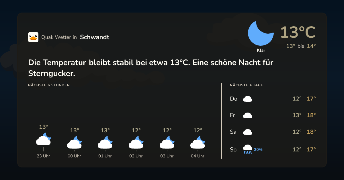 Quak Wetter-Widget Schwandt