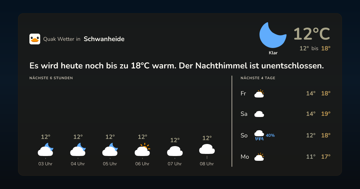 Quak Wetter-Widget Schwanheide
