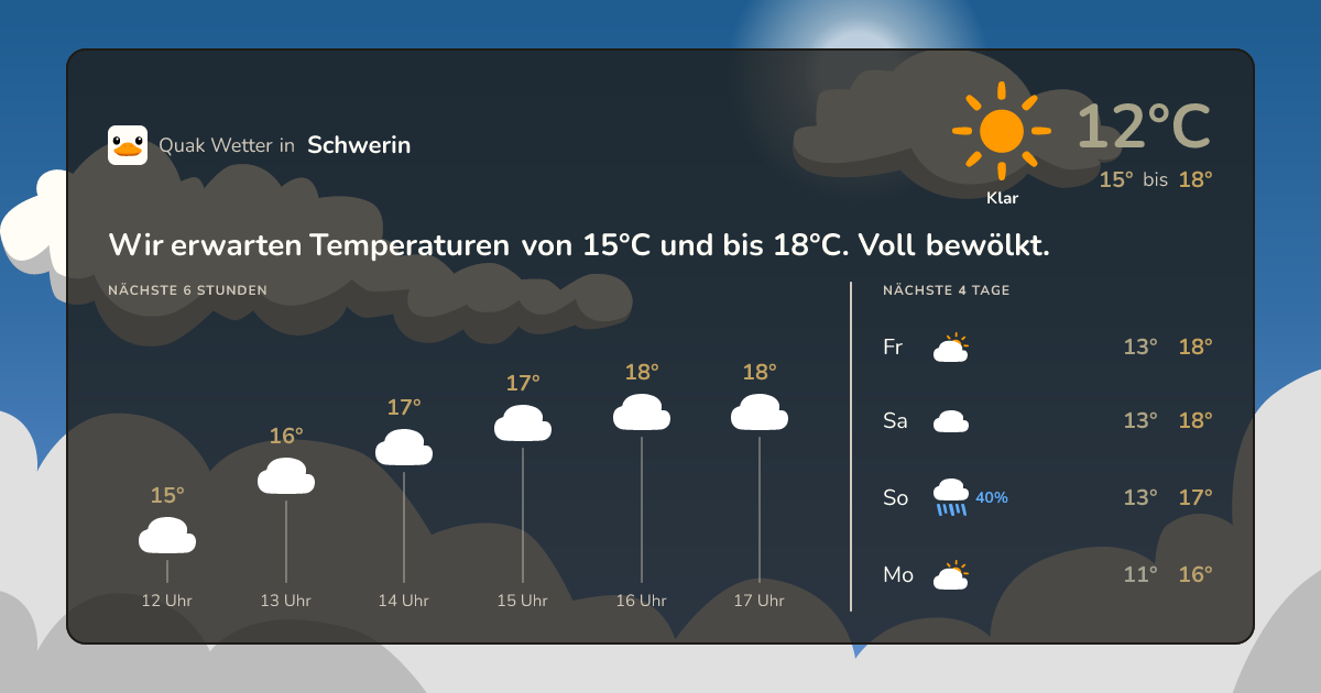 Quak Wetter-Widget Schwerin