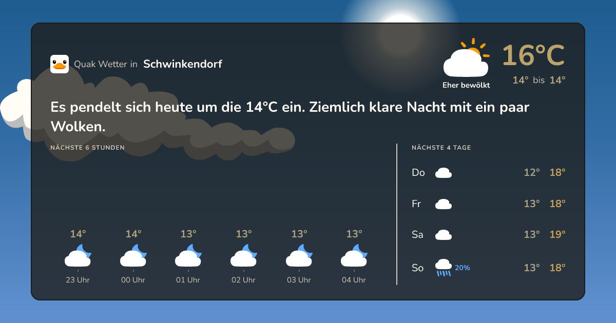Quak Wetter-Widget Schwinkendorf