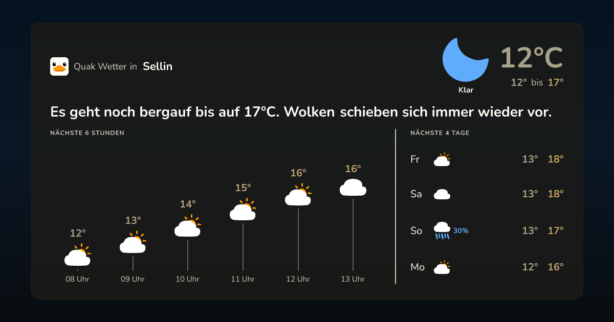 Quak Wetter-Widget Sellin