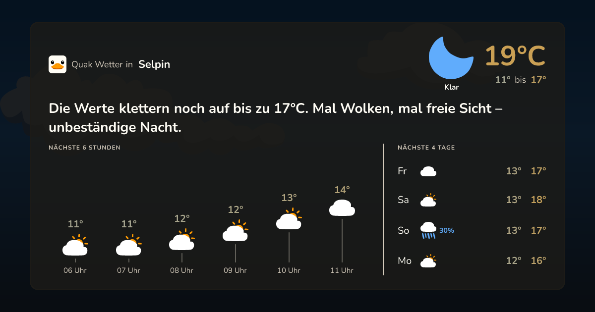 Wettervorschau Selpin – 7-Tage Vorhersage
