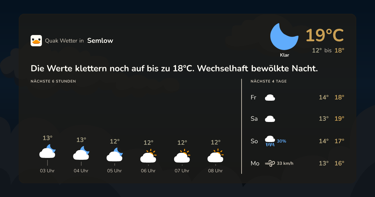 Quak Wetter-Widget Semlow