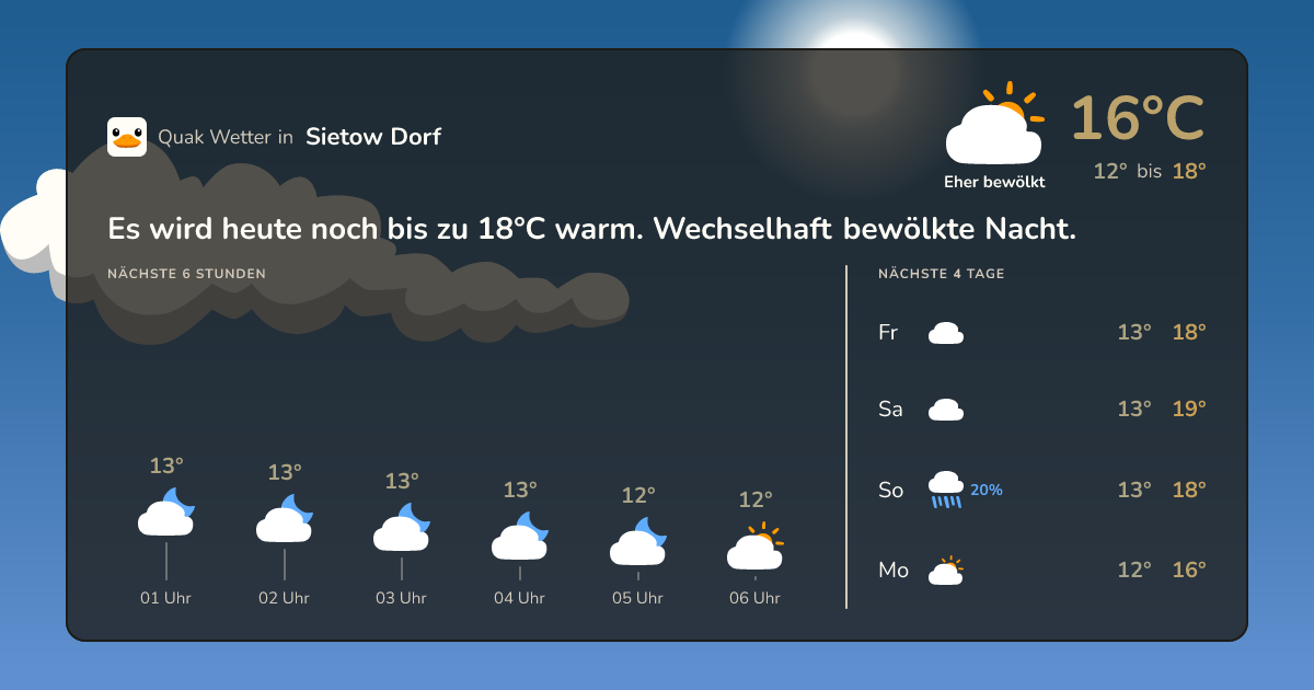 Wettervorschau Sietow Dorf – 7-Tage Vorhersage