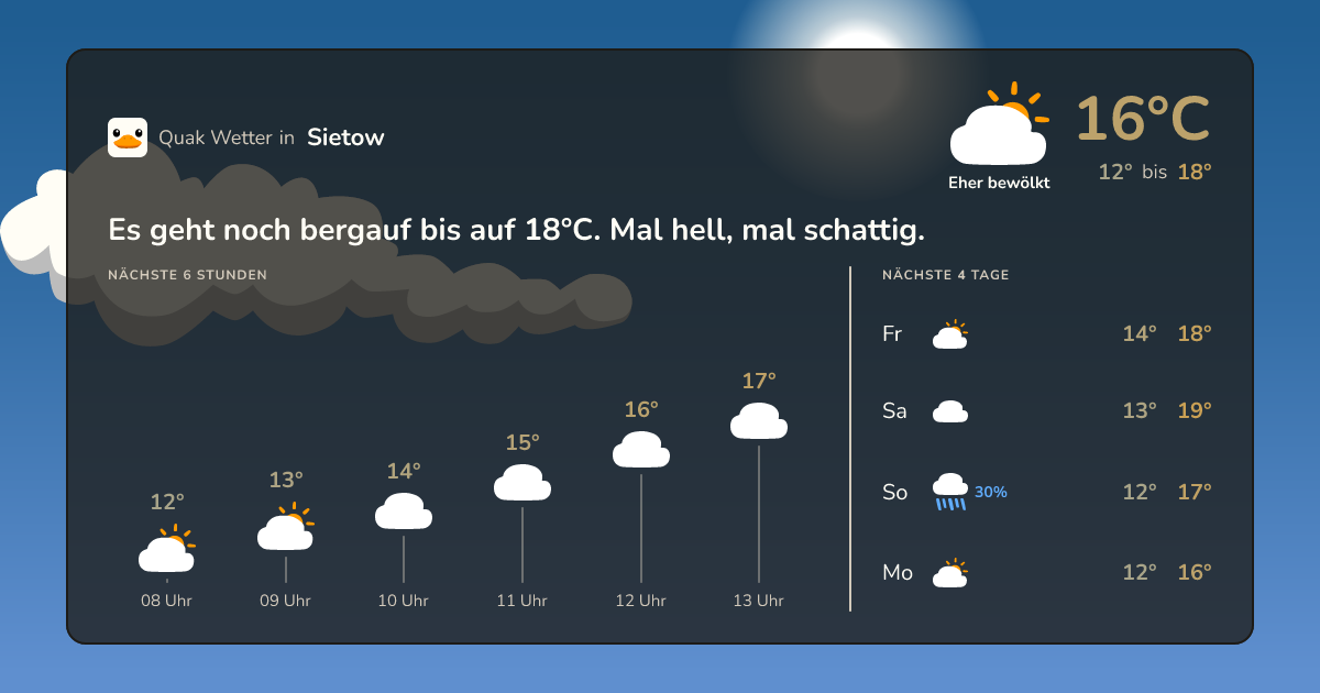 Quak Wetter-Widget Sietow