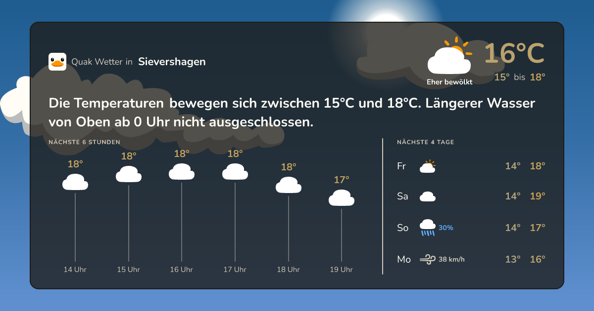 Quak Wetter-Widget Sievershagen