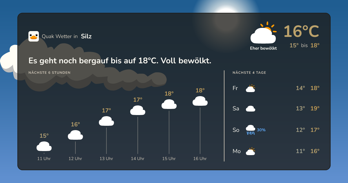 Quak Wetter-Widget Silz