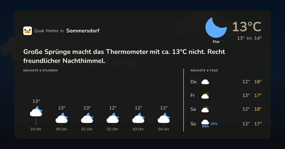 Wettervorschau Sommersdorf – 7-Tage Vorhersage