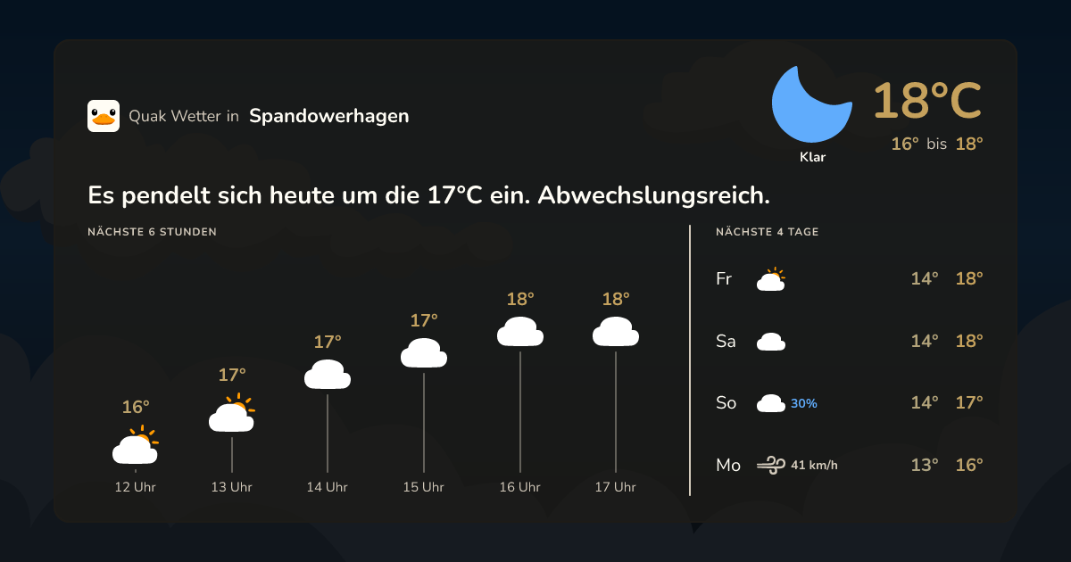 Wettervorschau Spandowerhagen – 7-Tage Vorhersage