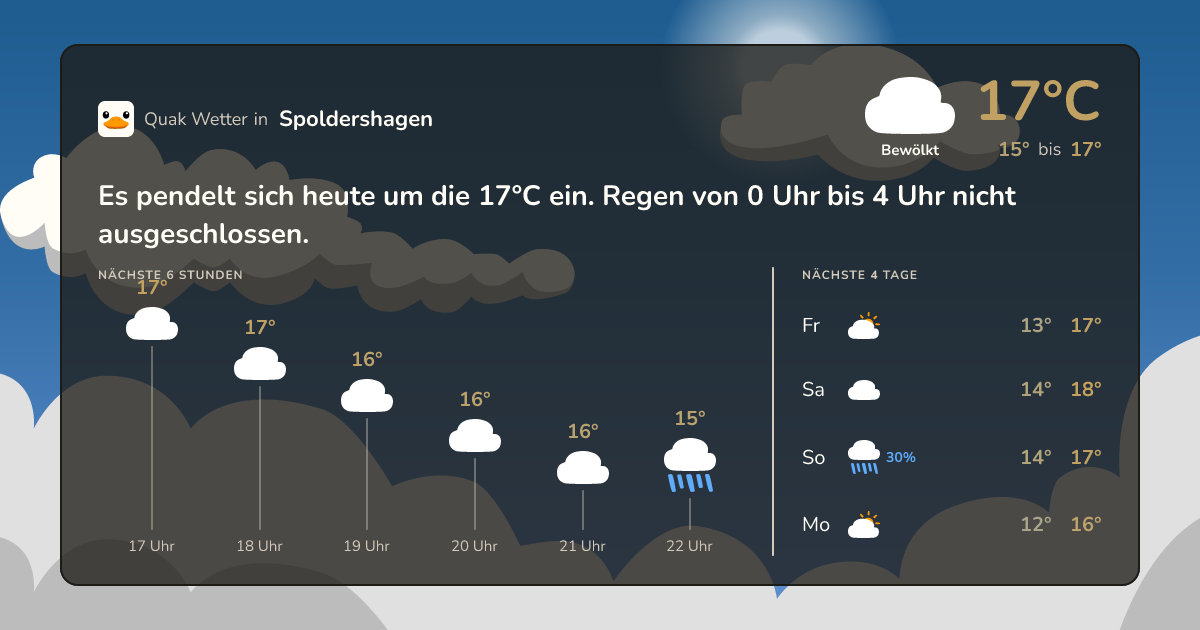 Quak Wetter-Widget Spoldershagen