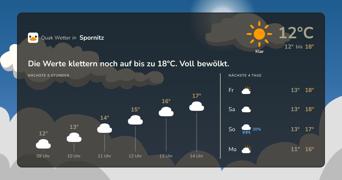 Quak Wetter-Widget Spornitz