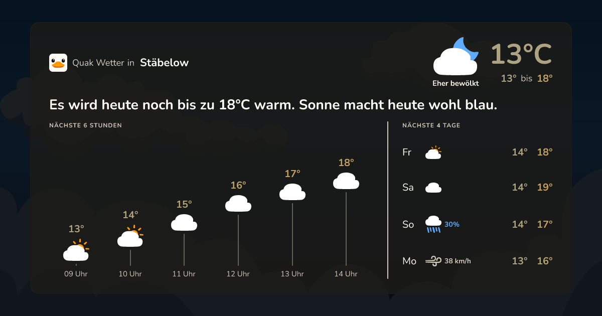 Quak Wetter-Widget Stäbelow