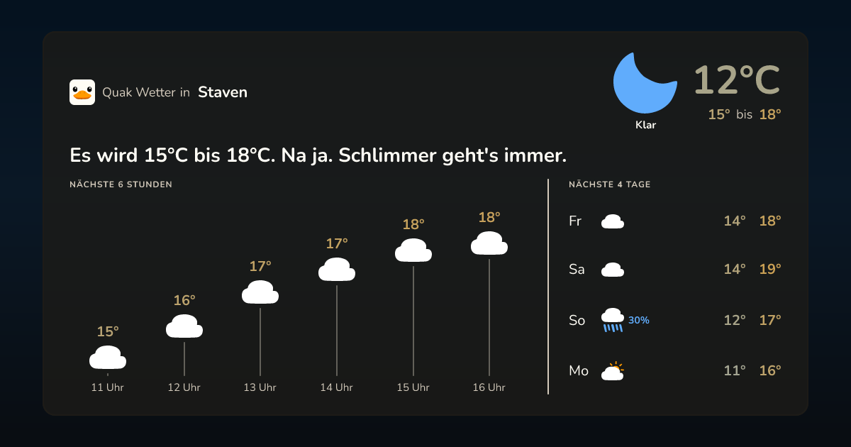 Quak Wetter-Widget Staven