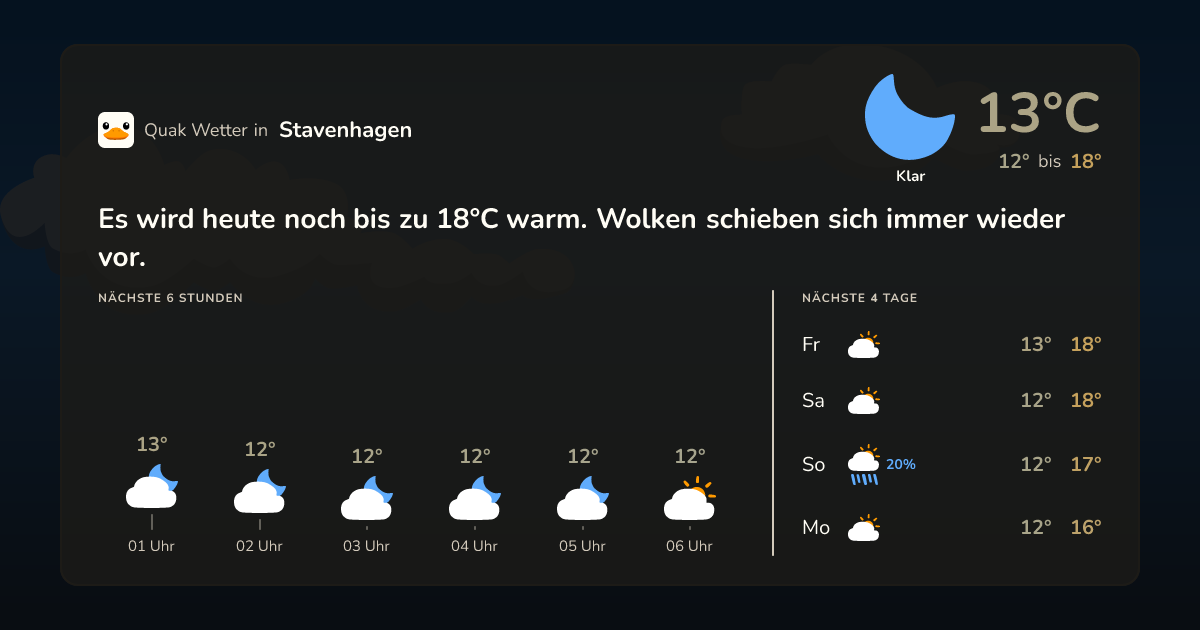 Wettervorschau Stavenhagen – 7-Tage Vorhersage