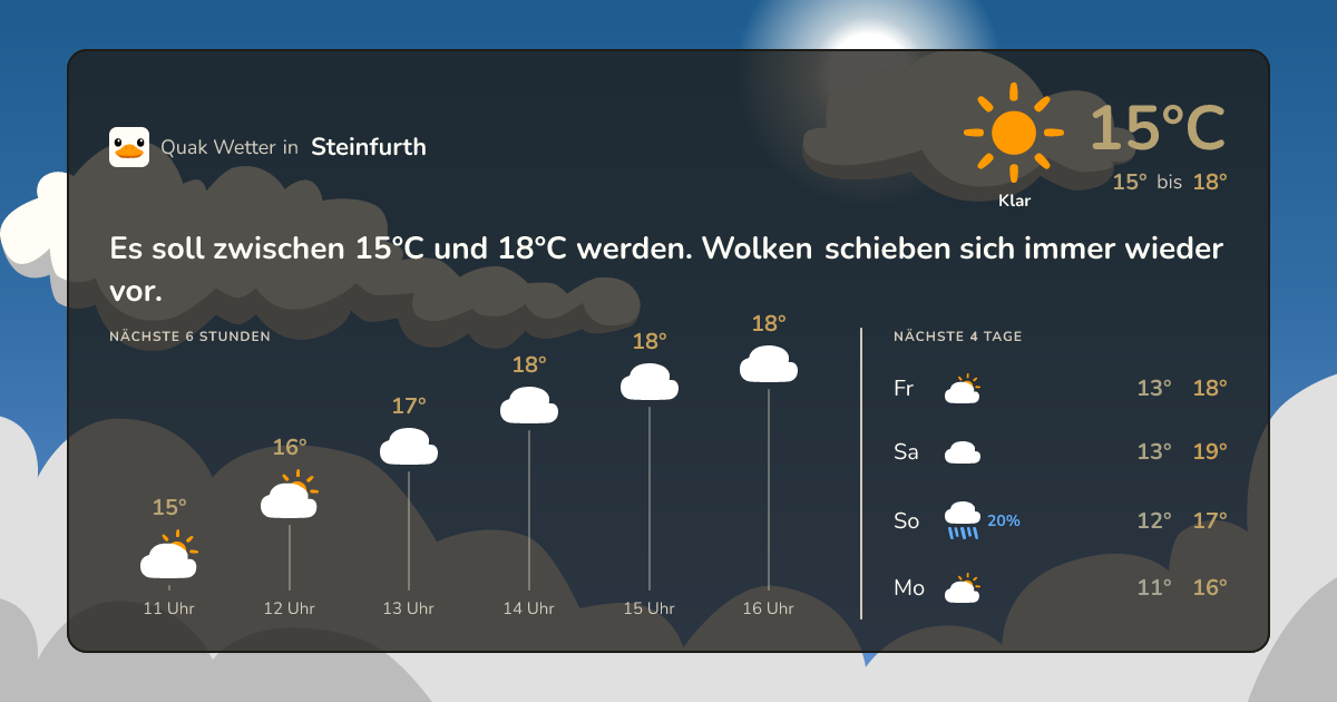 Quak Wetter-Widget Steinfurth