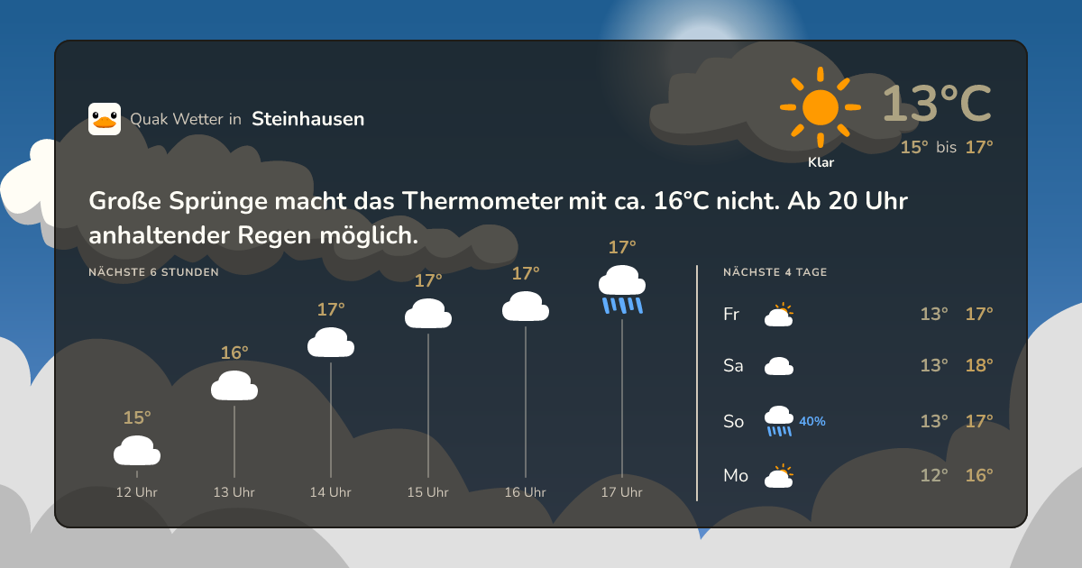 Wettervorschau Steinhausen – 7-Tage Vorhersage