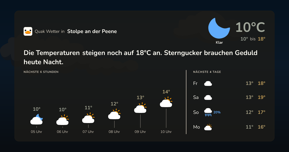 Quak Wetter-Widget Stolpe an der Peene