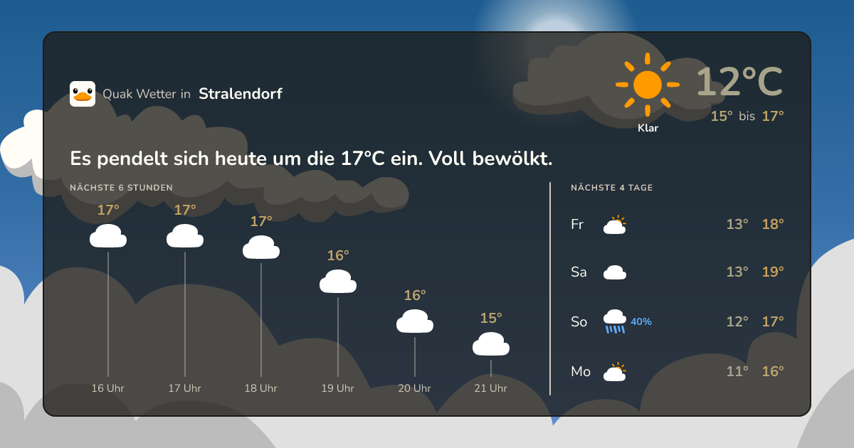 Wettervorschau Stralendorf – 7-Tage Vorhersage