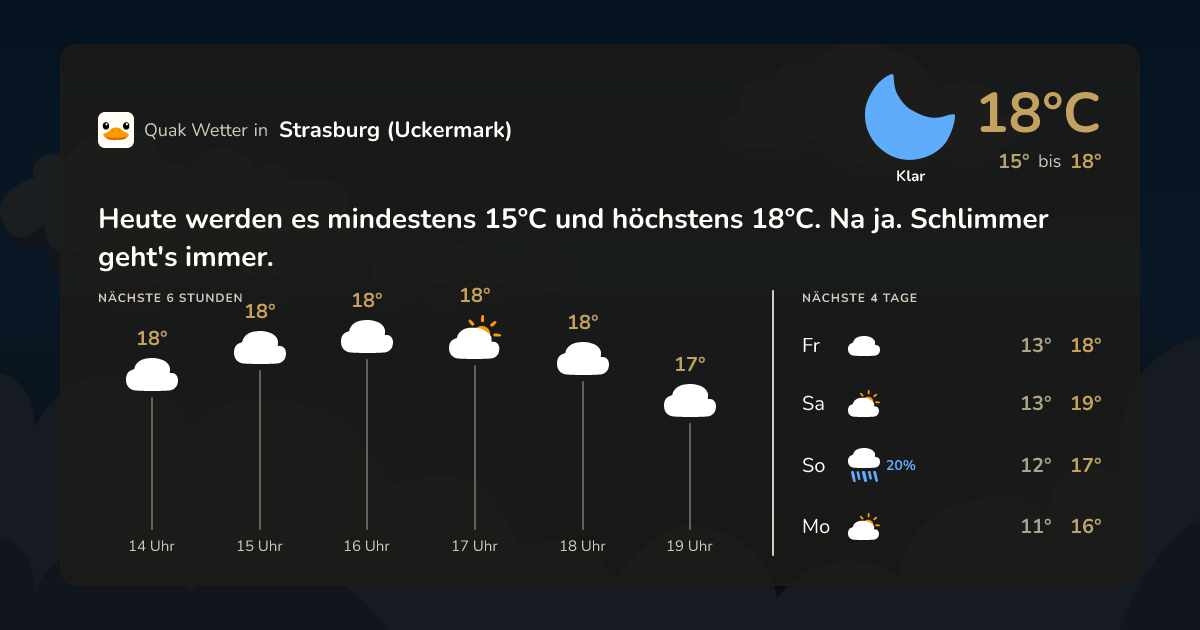 Wettervorschau Strasburg (Uckermark) – 7-Tage Vorhersage