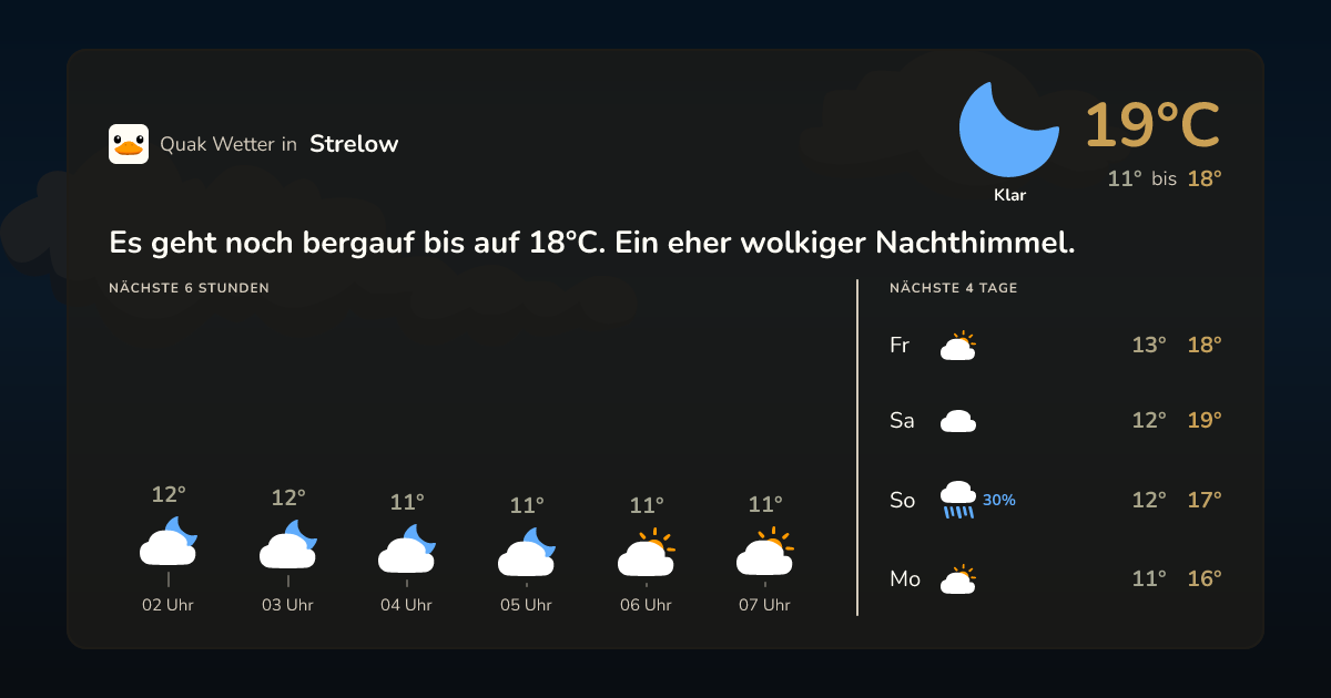 Quak Wetter-Widget Strelow