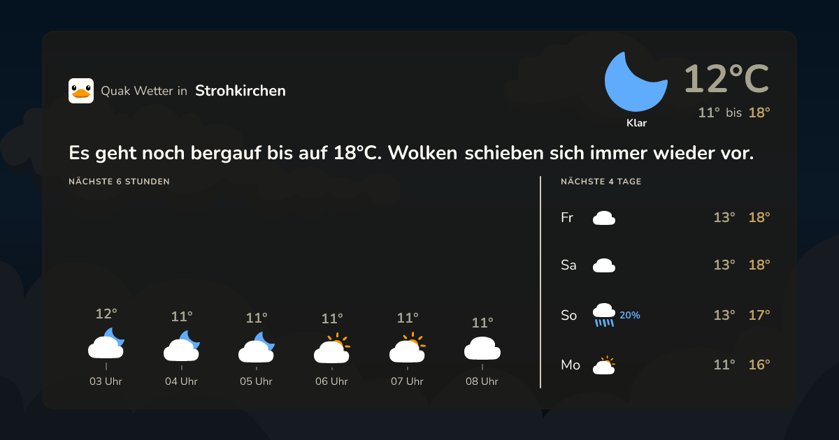 Quak Wetter-Widget Strohkirchen