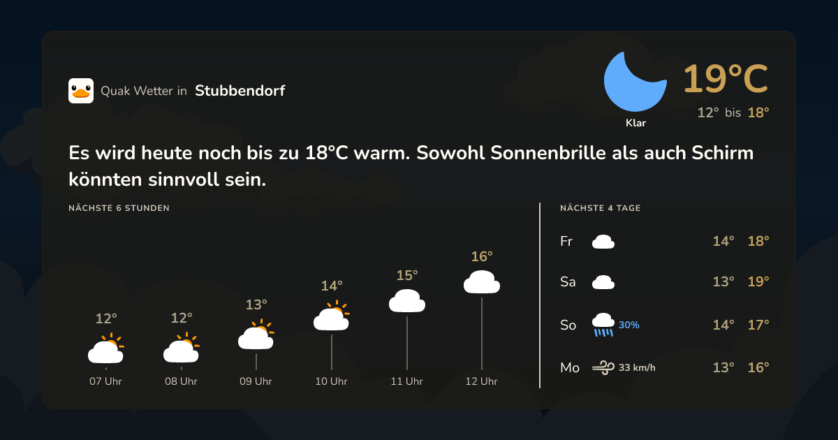 Wettervorschau Stubbendorf – 7-Tage Vorhersage