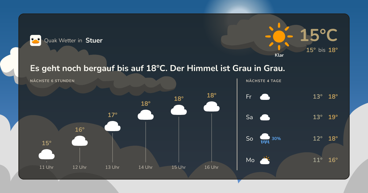 Quak Wetter-Widget Stuer