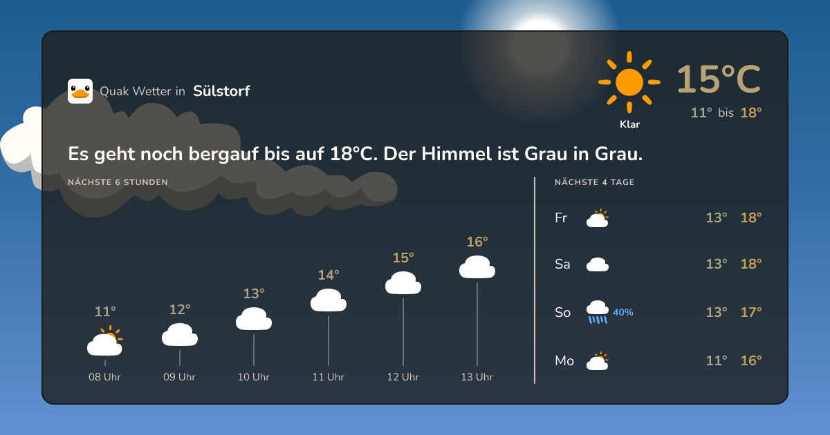 Wettervorschau Sülstorf – 7-Tage Vorhersage
