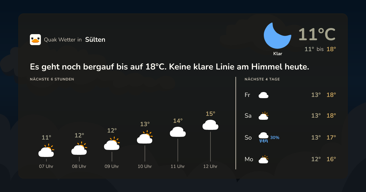 Quak Wetter-Widget Sülten