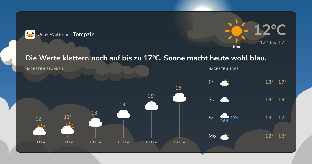 Quak Wetter-Widget Tempzin