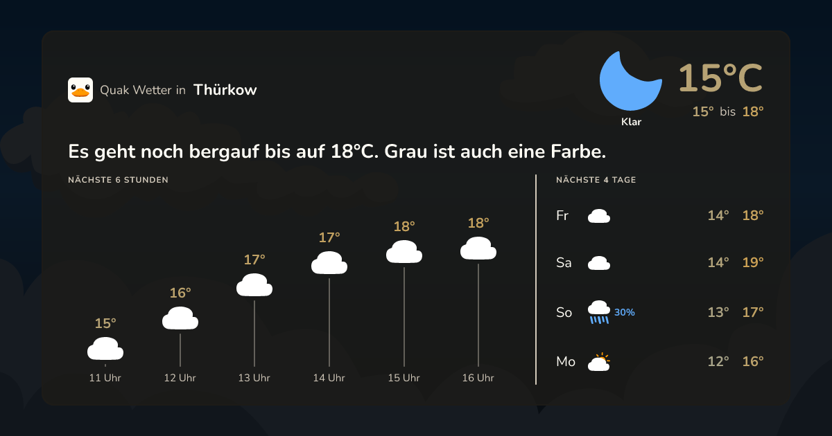 Quak Wetter-Widget Thürkow