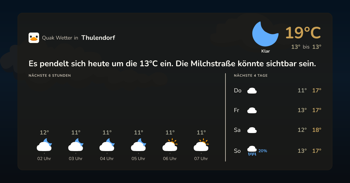 Quak Wetter-Widget Thulendorf