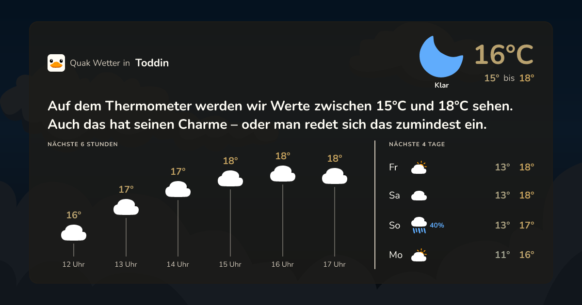 Wettervorschau Toddin – 7-Tage Vorhersage