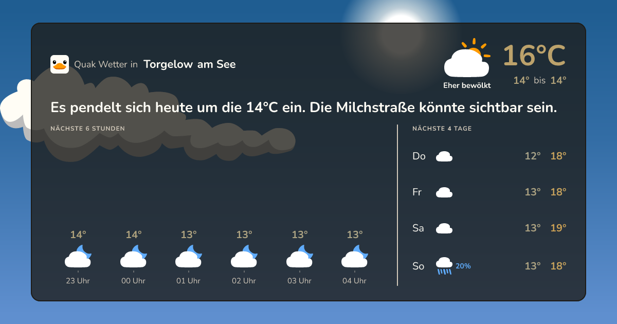 Wettervorschau Torgelow am See – 7-Tage Vorhersage