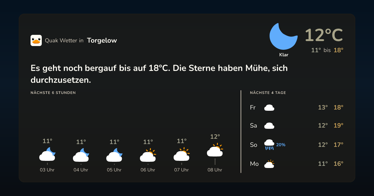 Wettervorschau Torgelow – 7-Tage Vorhersage