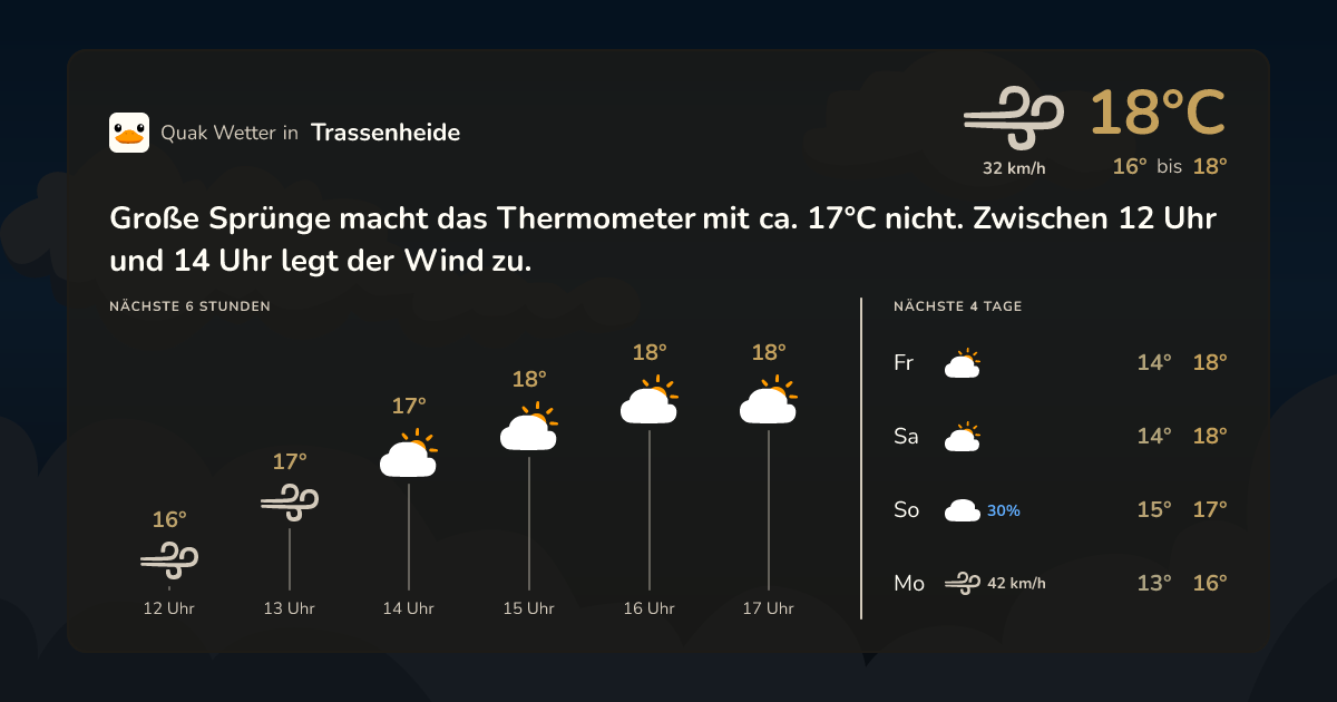 Wettervorschau Trassenheide – 7-Tage Vorhersage
