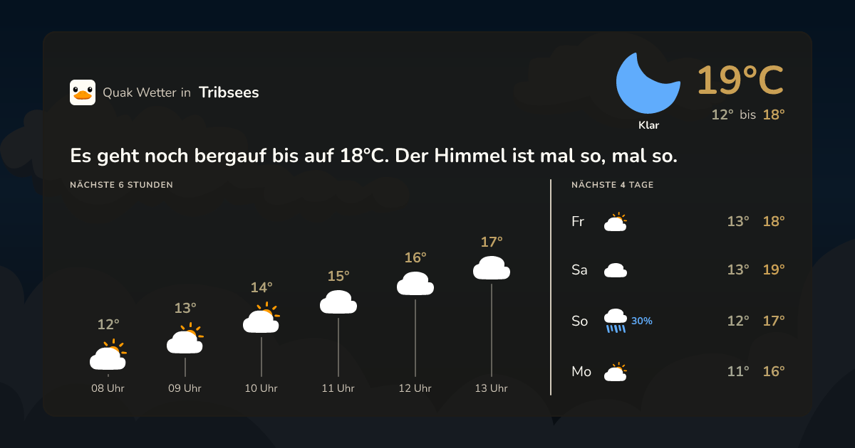 Quak Wetter-Widget Tribsees