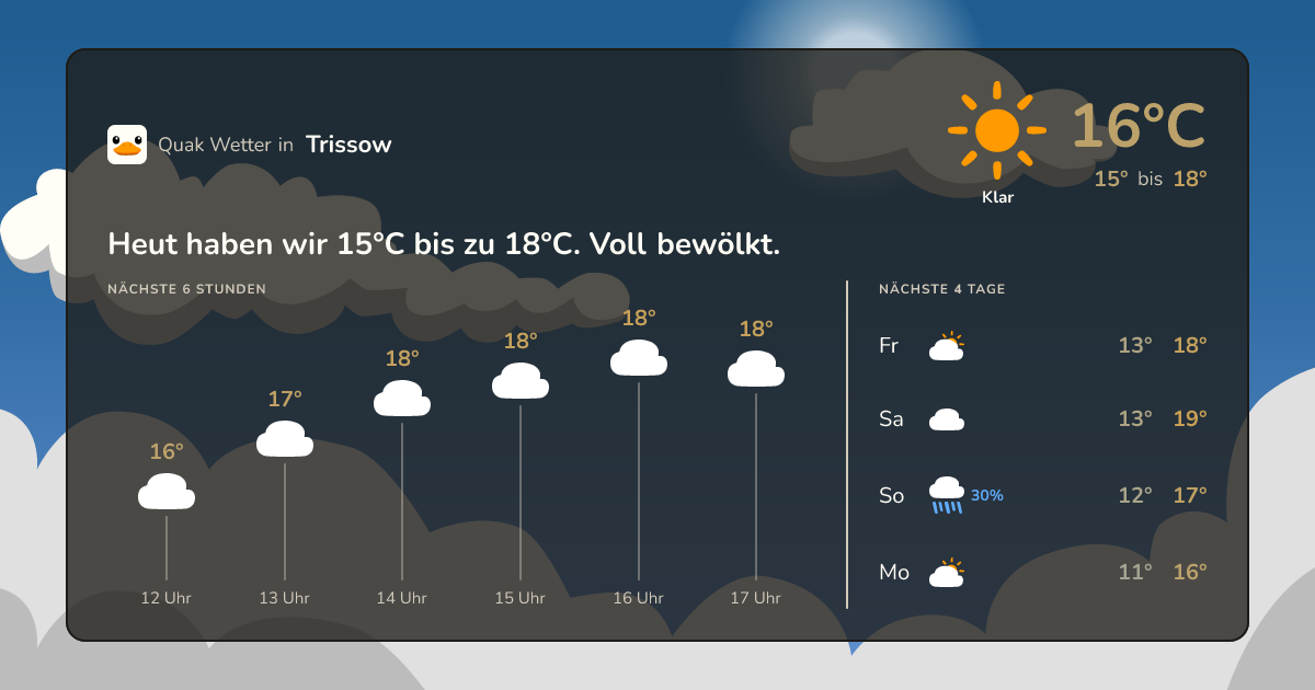 Quak Wetter-Widget Trissow