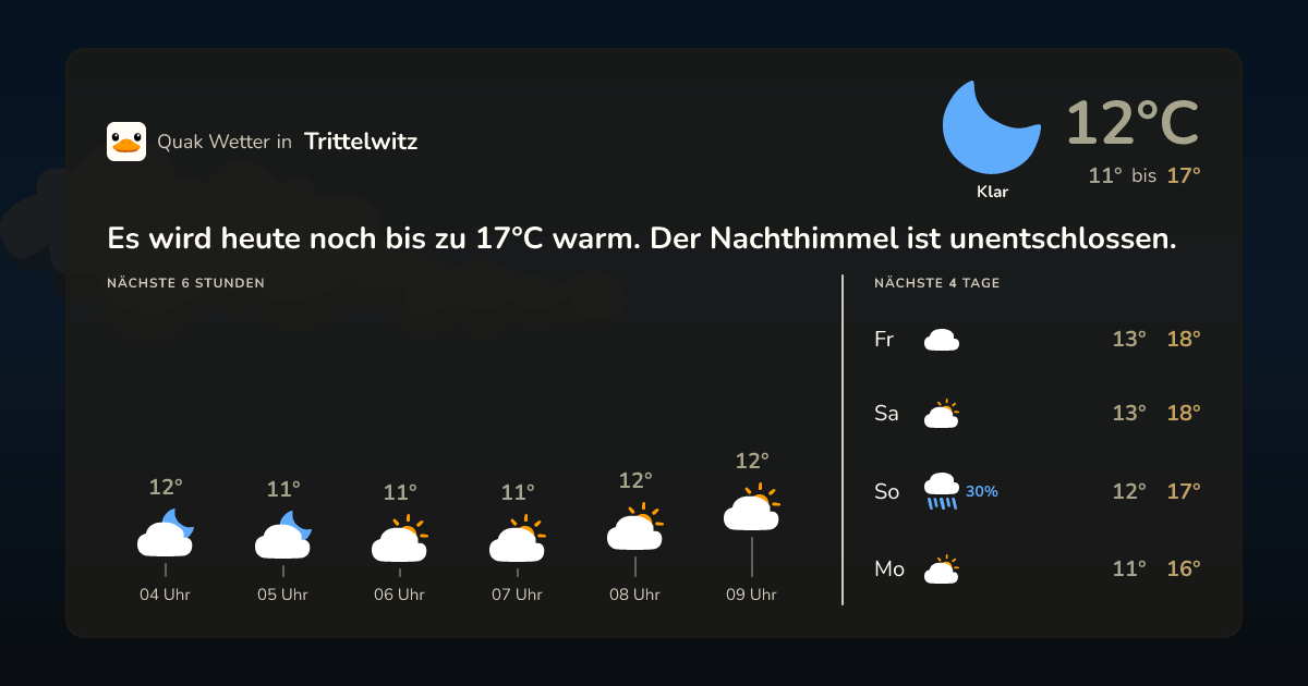 Wettervorschau Trittelwitz – 7-Tage Vorhersage