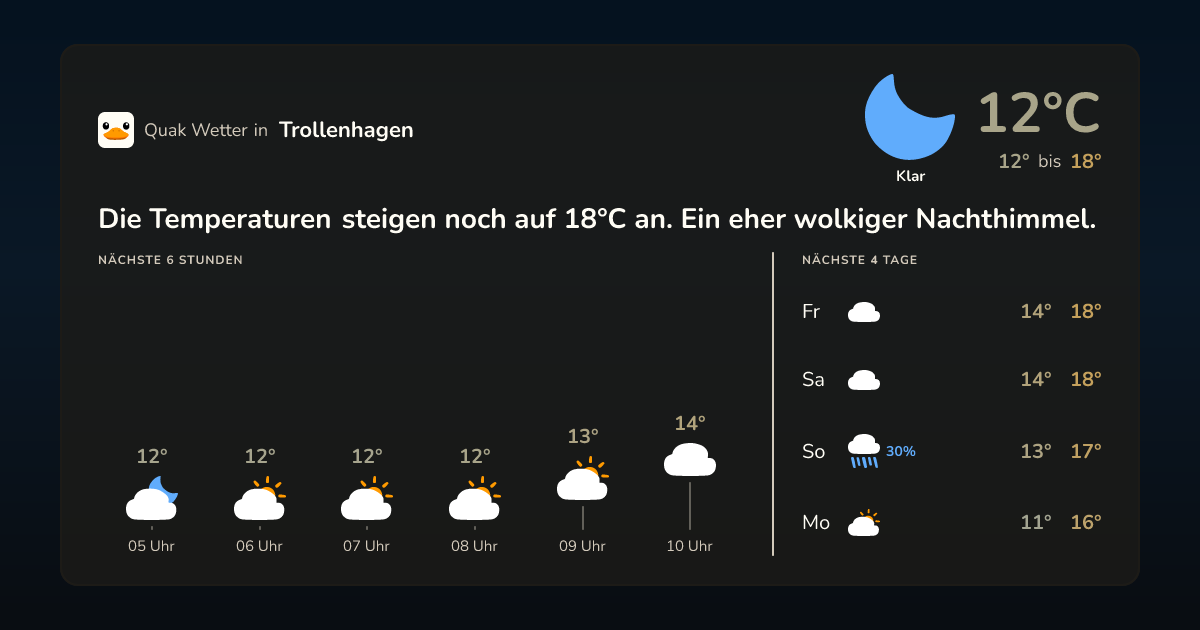Quak Wetter-Widget Trollenhagen